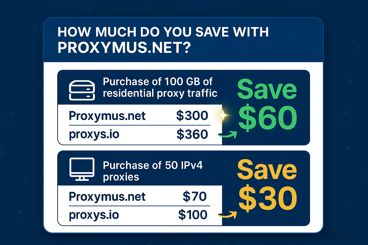 Инфографика-калькулятор: сколько можно сэкономить с Proxymus.net по сравнению с proxys.io