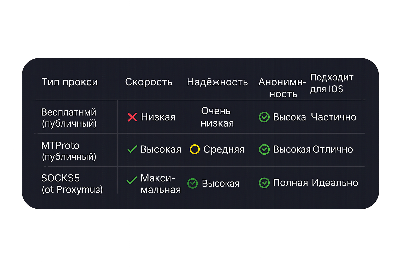 Сравнение прокси для Telegram на iOS — таблица от Proxymus